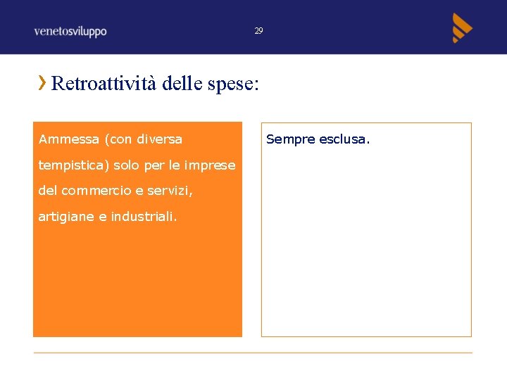 29 Retroattività delle spese: Ammessa (con diversa tempistica) solo per le imprese del commercio