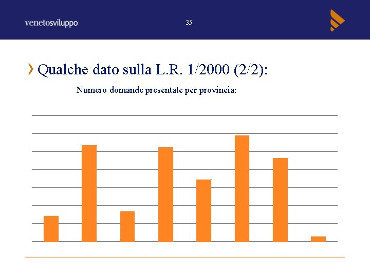 35 Qualche dato sulla L. R. 1/2000 (2/2): Numero domande presentate per provincia: 