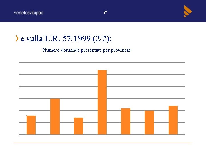 37 e sulla L. R. 57/1999 (2/2): Numero domande presentate per provincia: 