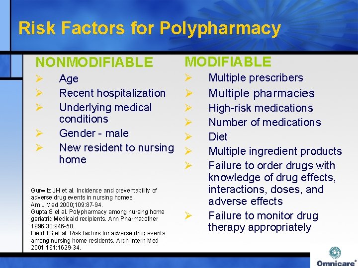 Risk Factors for Polypharmacy NONMODIFIABLE Ø Ø Multiple prescribers Ø Multiple pharmacies Ø Ø