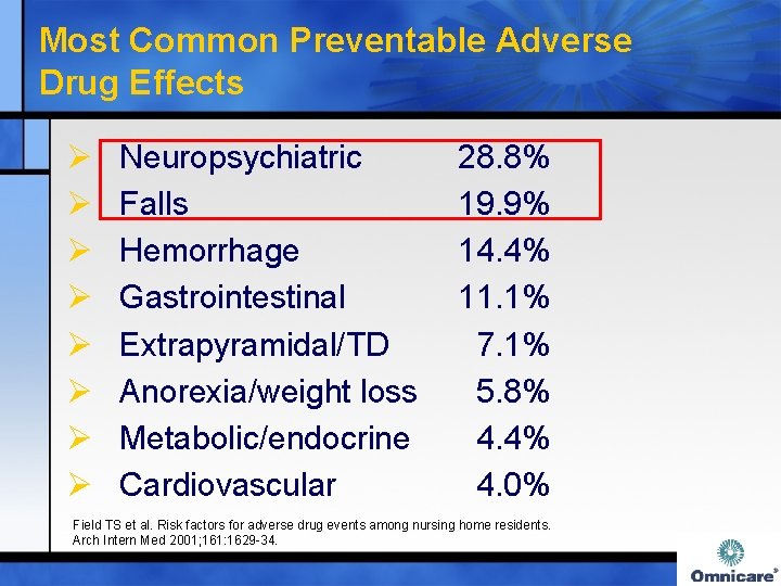 Most Common Preventable Adverse Drug Effects Ø Ø Ø Ø Neuropsychiatric Falls Hemorrhage Gastrointestinal