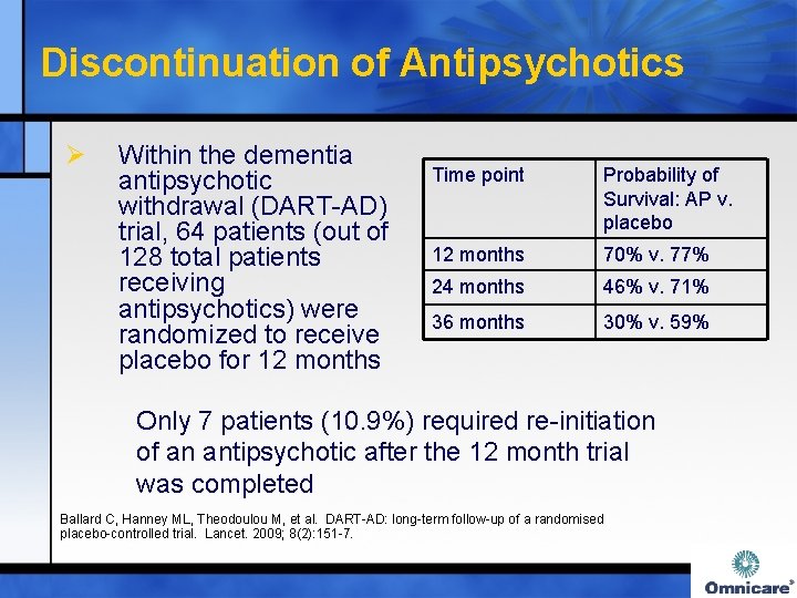 Discontinuation of Antipsychotics Ø Within the dementia antipsychotic withdrawal (DART-AD) trial, 64 patients (out