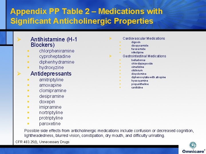 Appendix PP Table 2 – Medications with Significant Anticholinergic Properties Ø Antihistamine (H-1 Blockers)