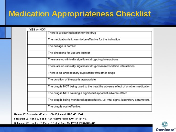 Medication Appropriateness Checklist Hanlon JT, Schmader KE et al. J Clin Epidemiol 1992 ;