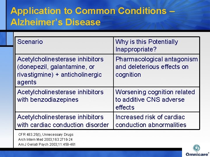Application to Common Conditions – Alzheimer’s Disease Scenario Why is this Potentially Inappropriate? Acetylcholinesterase