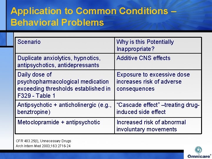 Application to Common Conditions – Behavioral Problems Scenario Why is this Potentially Inappropriate? Duplicate
