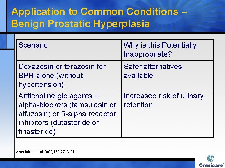 Application to Common Conditions – Benign Prostatic Hyperplasia Scenario Why is this Potentially Inappropriate?