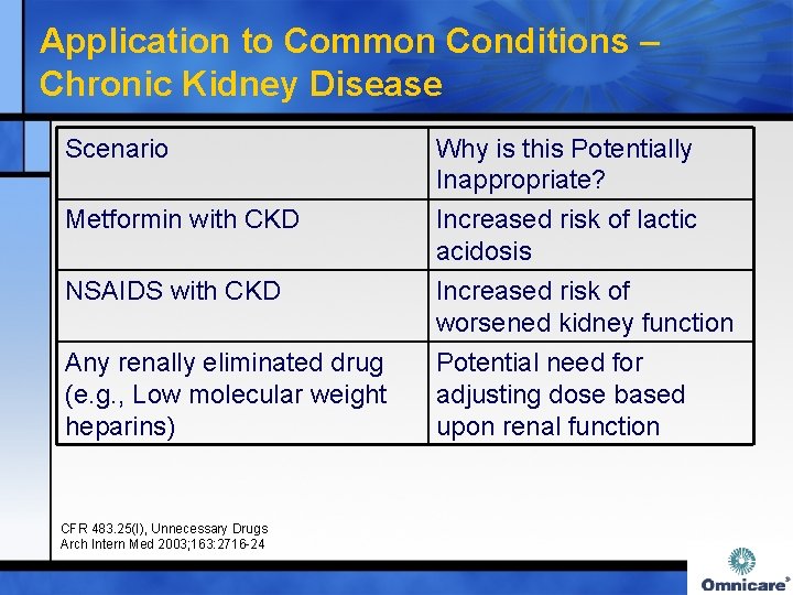 Application to Common Conditions – Chronic Kidney Disease Scenario Metformin with CKD Why is