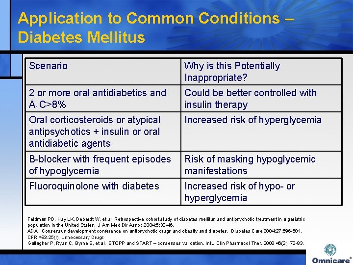 Application to Common Conditions – Diabetes Mellitus Scenario Why is this Potentially Inappropriate? 2