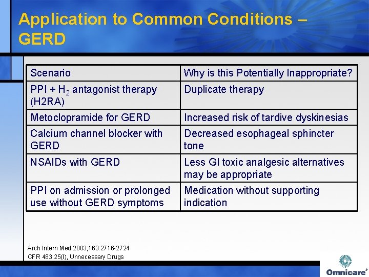 Application to Common Conditions – GERD Scenario Why is this Potentially Inappropriate? PPI +