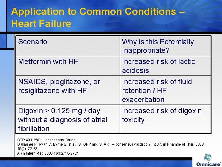 Application to Common Conditions – Heart Failure Scenario Metformin with HF NSAIDS, pioglitazone, or