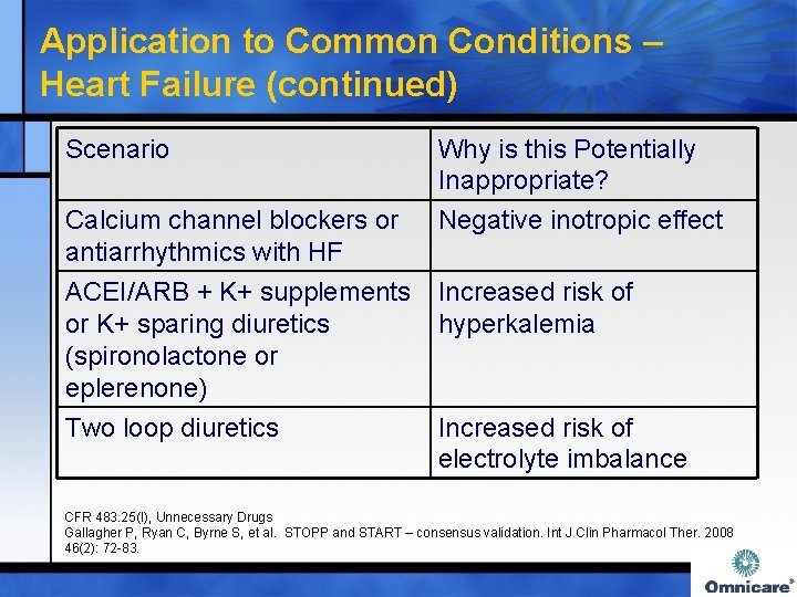 Application to Common Conditions – Heart Failure (continued) Scenario Why is this Potentially Inappropriate?