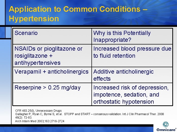 Application to Common Conditions – Hypertension Scenario NSAIDs or pioglitazone or rosiglitazone + antihypertensives