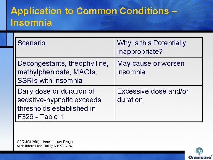 Application to Common Conditions – Insomnia Scenario Why is this Potentially Inappropriate? Decongestants, theophylline,