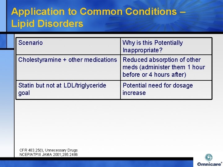 Application to Common Conditions – Lipid Disorders Scenario Why is this Potentially Inappropriate? Cholestyramine