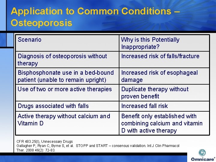 Application to Common Conditions – Osteoporosis Scenario Why is this Potentially Inappropriate? Diagnosis of