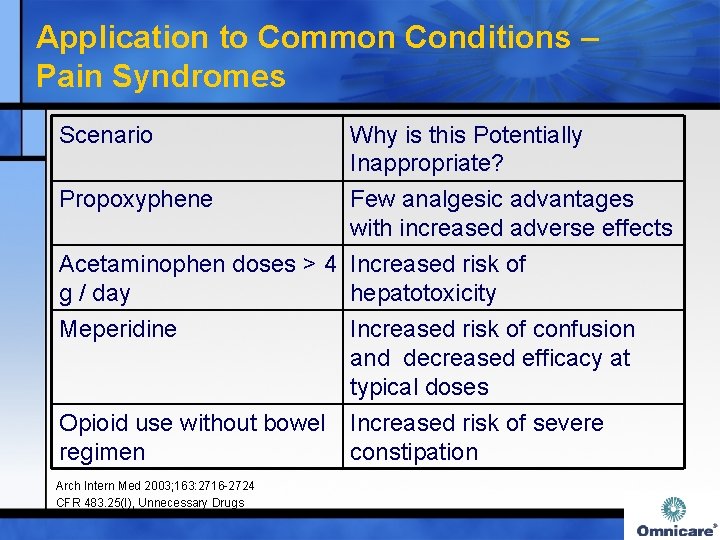 Application to Common Conditions – Pain Syndromes Scenario Why is this Potentially Inappropriate? Propoxyphene