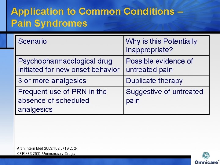 Application to Common Conditions – Pain Syndromes Scenario Why is this Potentially Inappropriate? Psychopharmacological