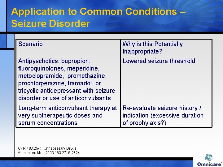 Application to Common Conditions – Seizure Disorder Scenario Why is this Potentially Inappropriate? Antipyschotics,