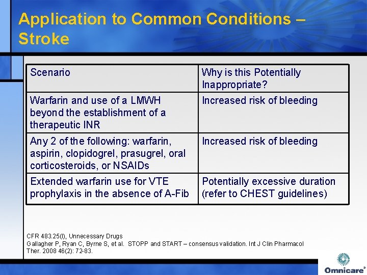 Application to Common Conditions – Stroke Scenario Why is this Potentially Inappropriate? Warfarin and