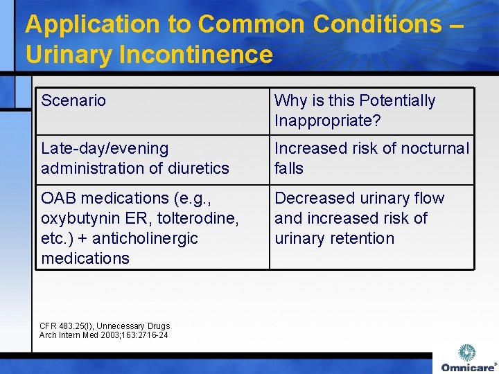 Application to Common Conditions – Urinary Incontinence Scenario Why is this Potentially Inappropriate? Late-day/evening