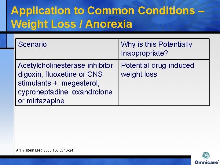 Application to Common Conditions – Weight Loss / Anorexia Scenario Why is this Potentially