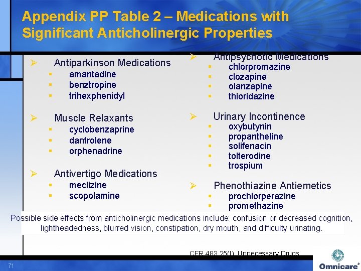 Appendix PP Table 2 – Medications with Significant Anticholinergic Properties Ø Antiparkinson Medications §