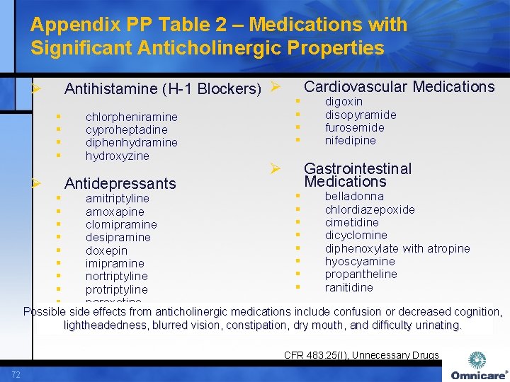 Appendix PP Table 2 – Medications with Significant Anticholinergic Properties Antihistamine (H-1 Blockers) Ø