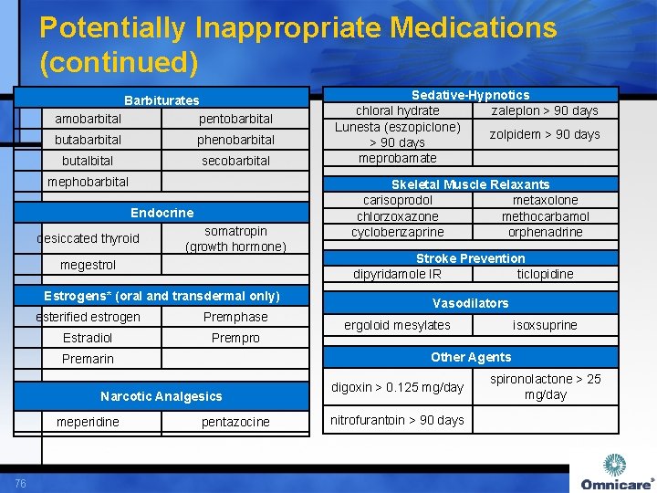 Potentially Inappropriate Medications (continued) Barbiturates amobarbital pentobarbital butabarbital phenobarbital butalbital secobarbital mephobarbital Endocrine desiccated