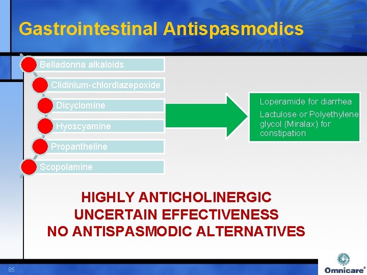 Gastrointestinal Antispasmodics Belladonna alkaloids Clidinium-chlordiazepoxide Dicyclomine Hyoscyamine Loperamide for diarrhea Lactulose or Polyethylene glycol