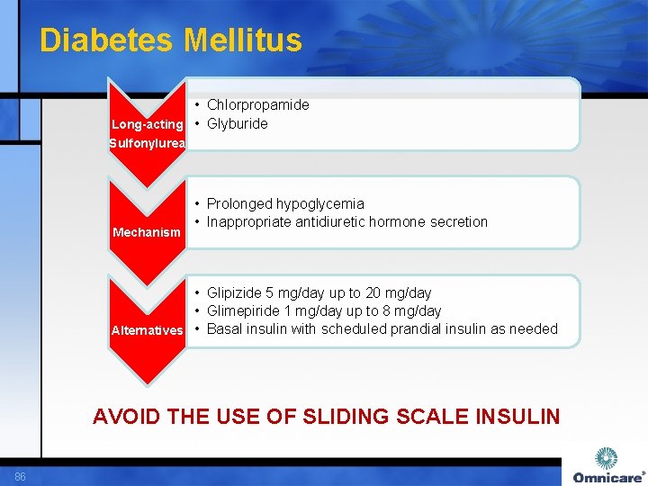 Diabetes Mellitus • Chlorpropamide Long-acting • Glyburide Sulfonylurea Mechanism • Prolonged hypoglycemia • Inappropriate