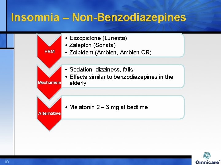 Insomnia – Non-Benzodiazepines HRM Mechanism • Eszopiclone (Lunesta) • Zaleplon (Sonata) • Zolpidem (Ambien,