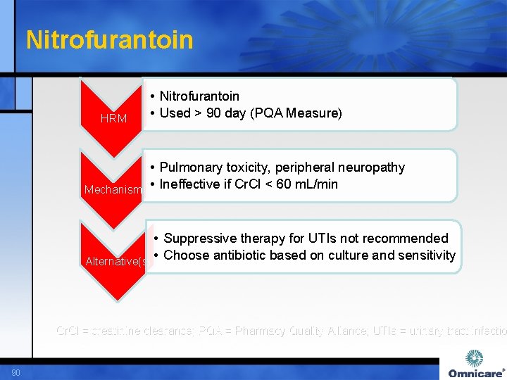 Nitrofurantoin HRM • Nitrofurantoin • Used > 90 day (PQA Measure) • Pulmonary toxicity,