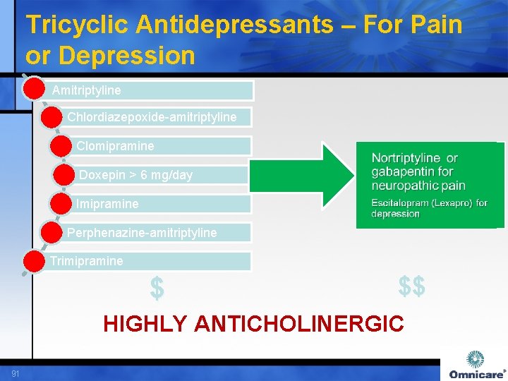 Tricyclic Antidepressants – For Pain or Depression Amitriptyline Chlordiazepoxide-amitriptyline Clomipramine Doxepin > 6 mg/day