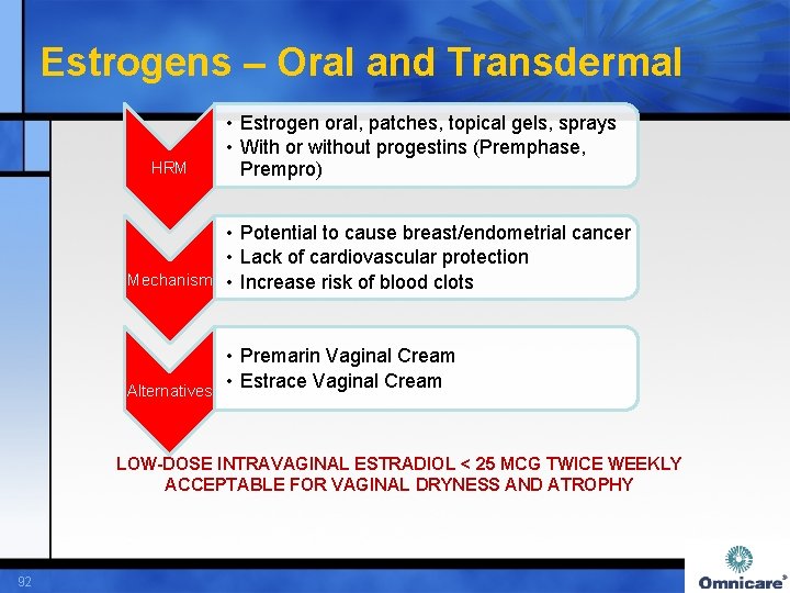 Estrogens – Oral and Transdermal HRM • Estrogen oral, patches, topical gels, sprays •