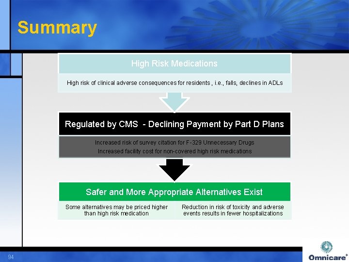 Summary High Risk Medications High risk of clinical adverse consequences for residents , i.