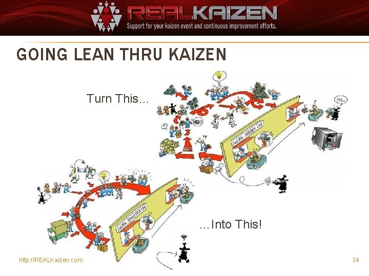 GOING LEAN THRU KAIZEN Turn This… …Into This! http: //REALKaizen. com 34 