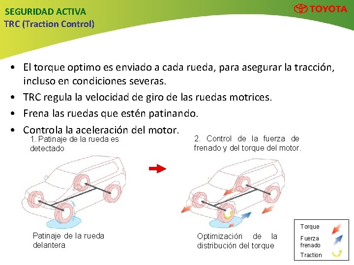 SEGURIDAD ACTIVA TRC (Traction Control) • El torque optimo es enviado a cada rueda,