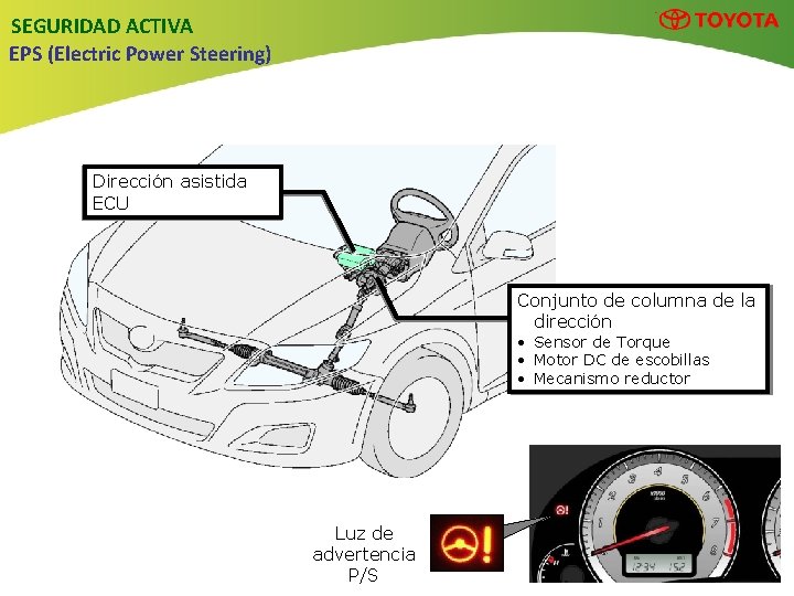 SEGURIDAD ACTIVA EPS (Electric Power Steering) Dirección asistida ECU Conjunto de columna de la