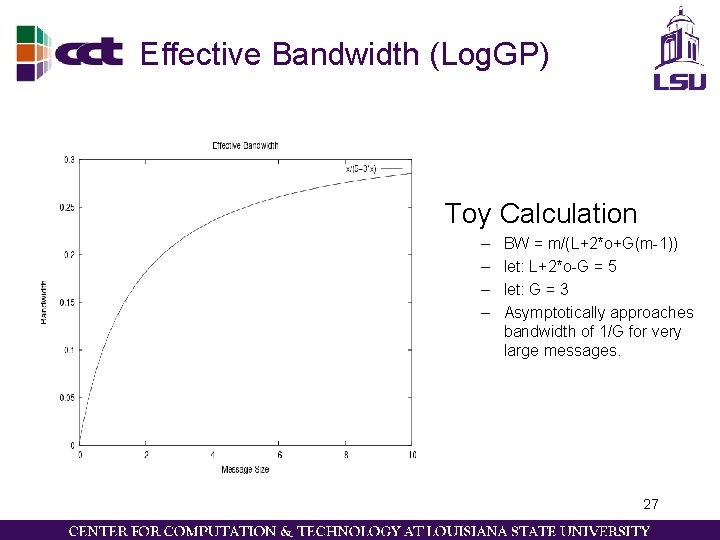 Effective Bandwidth (Log. GP) Toy Calculation – – BW = m/(L+2*o+G(m-1)) let: L+2*o-G =