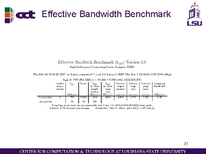 Effective Bandwidth Benchmark 31 