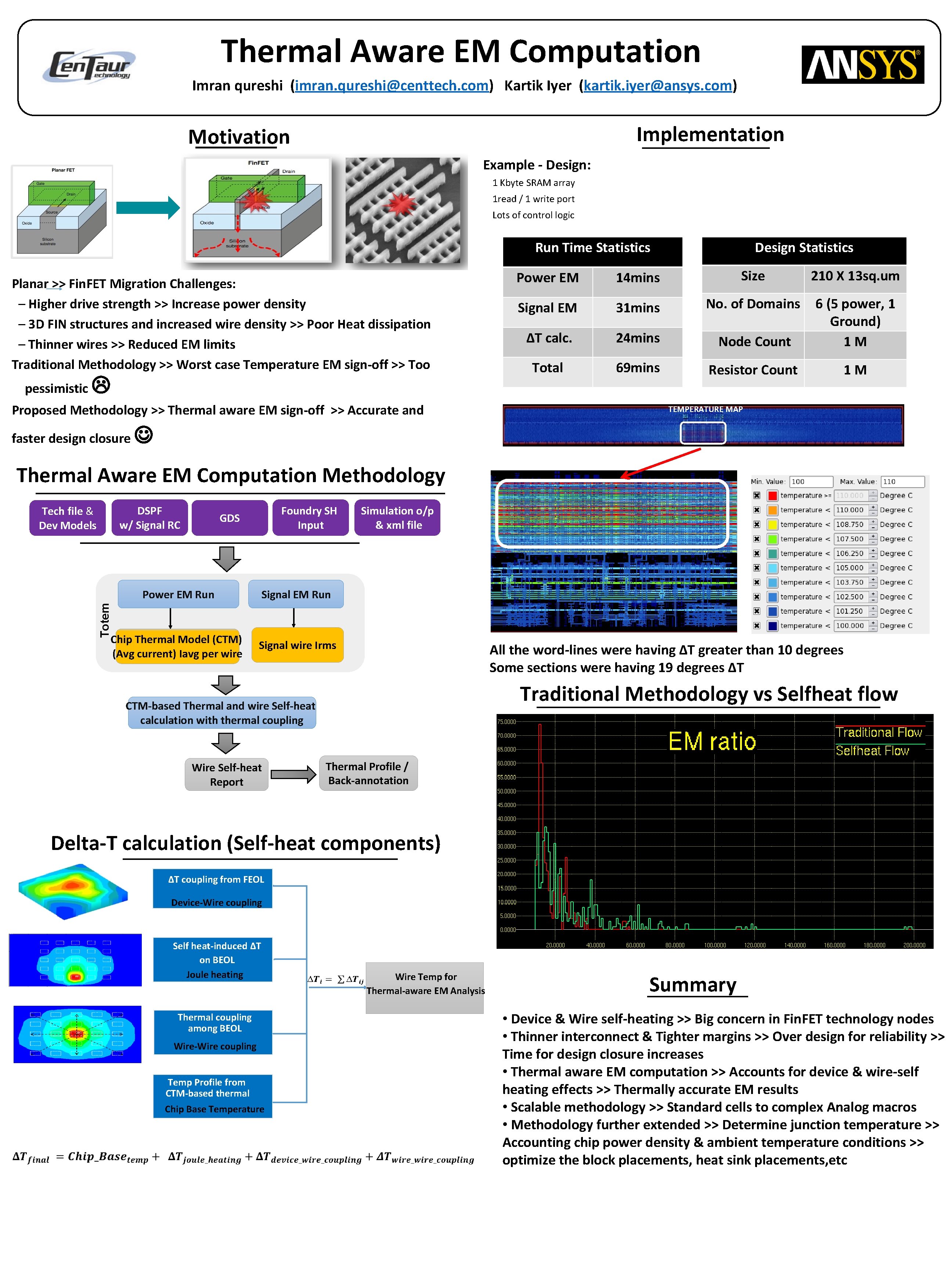 Thermal Aware EM Computation Imran qureshi (imran. qureshi@centtech. com) Kartik Iyer (kartik. iyer@ansys. com)