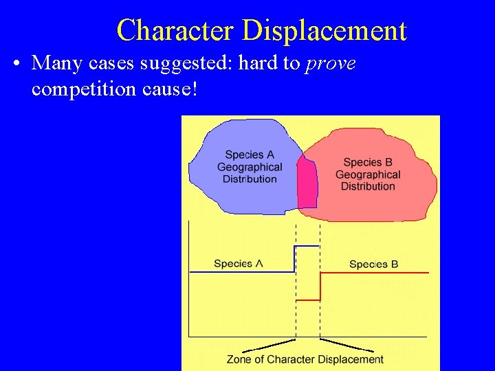 Character Displacement • Many cases suggested: hard to prove competition cause! 