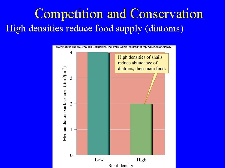 Competition and Conservation High densities reduce food supply (diatoms) 