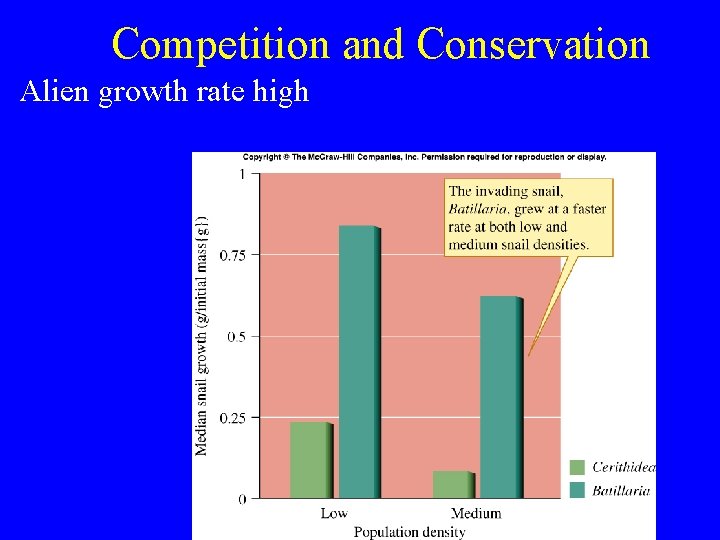 Competition and Conservation Alien growth rate high 