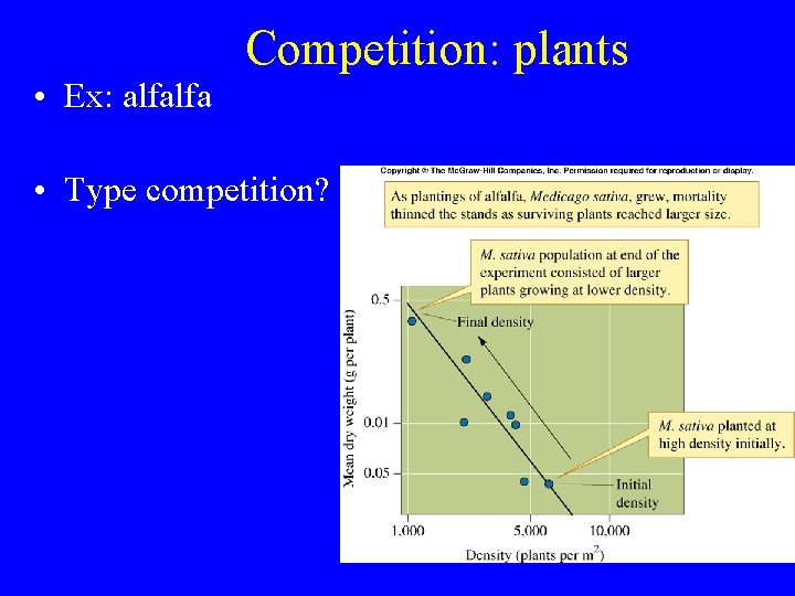 Competition: plants • Ex: alfalfa • Type competition? 