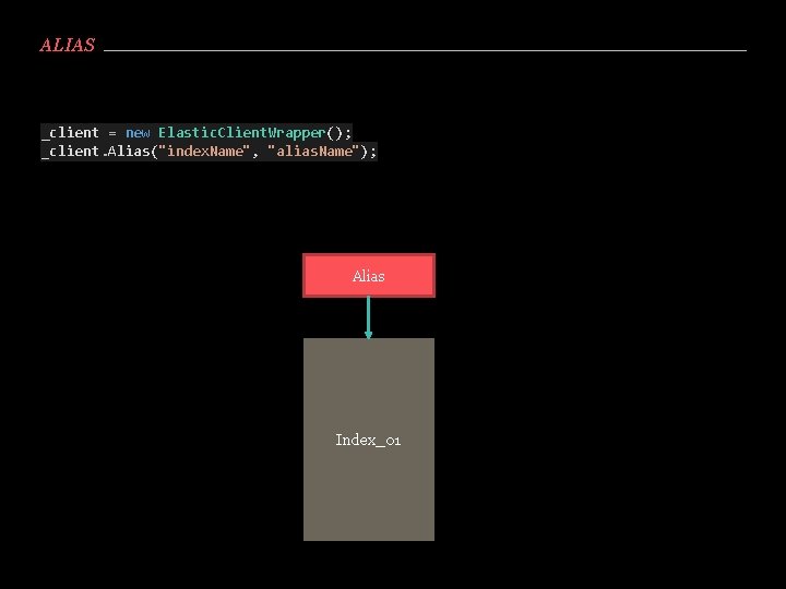 ALIAS _client = new Elastic. Client. Wrapper(); _client. Alias("index. Name", "alias. Name"); Alias Index_01