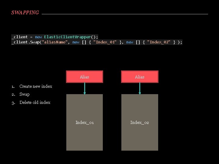 SWAPPING _client = new Elastic. Client. Wrapper(); _client. Swap("alias. Name", new [] { "Index_01"