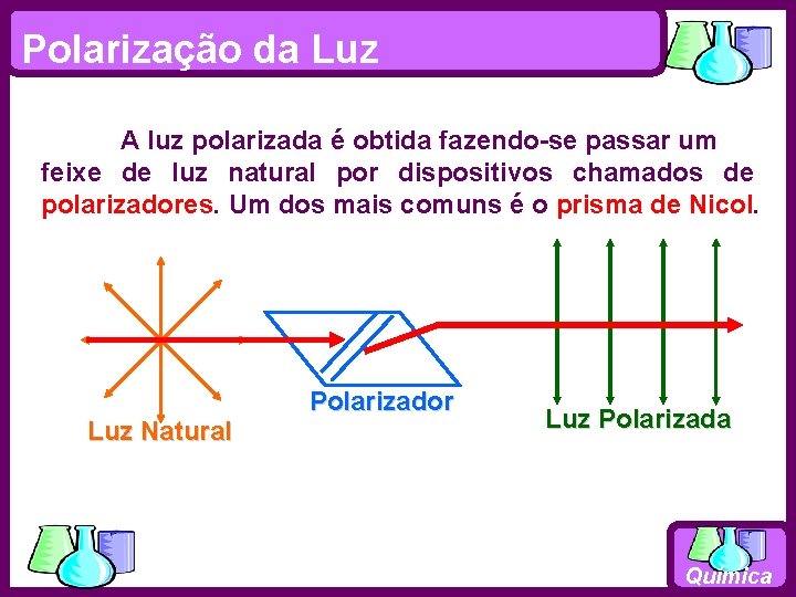 Polarização da Luz A luz polarizada é obtida fazendo-se passar um feixe de luz