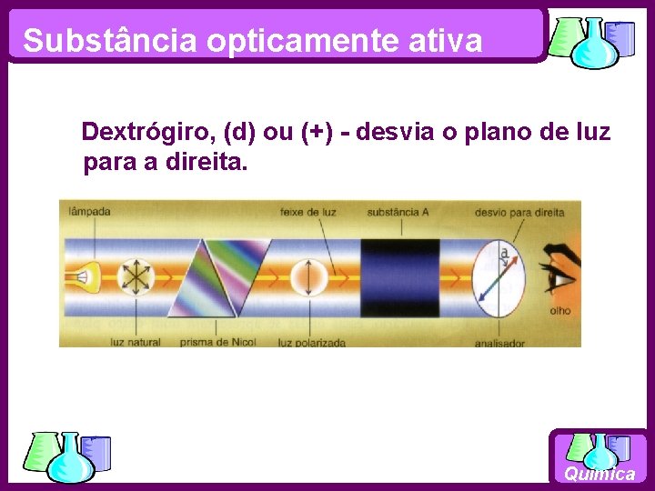 Substância opticamente ativa Dextrógiro, (d) ou (+) - desvia o plano de luz para